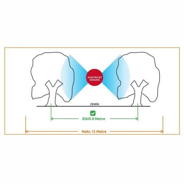 Global Taral Elektrojet 4JET EKO İlaçlama Cihazı