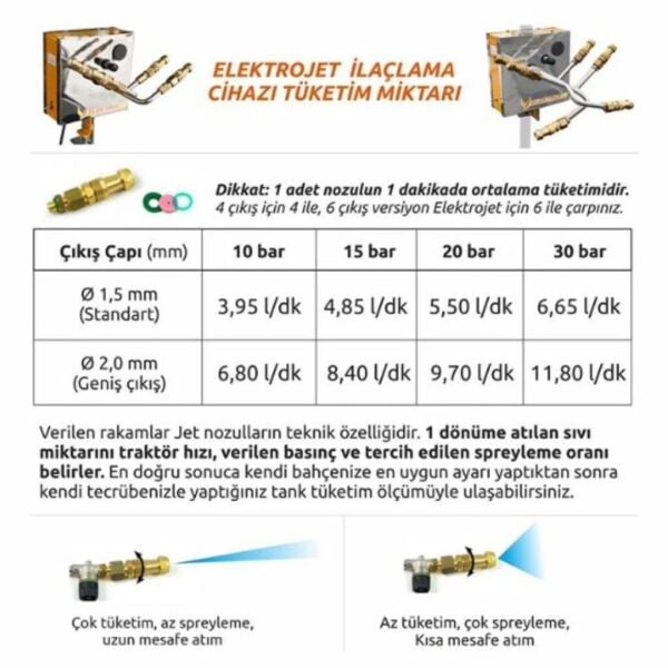 Global Taral Elektrojet 4JET EKO İlaçlama Cihazı